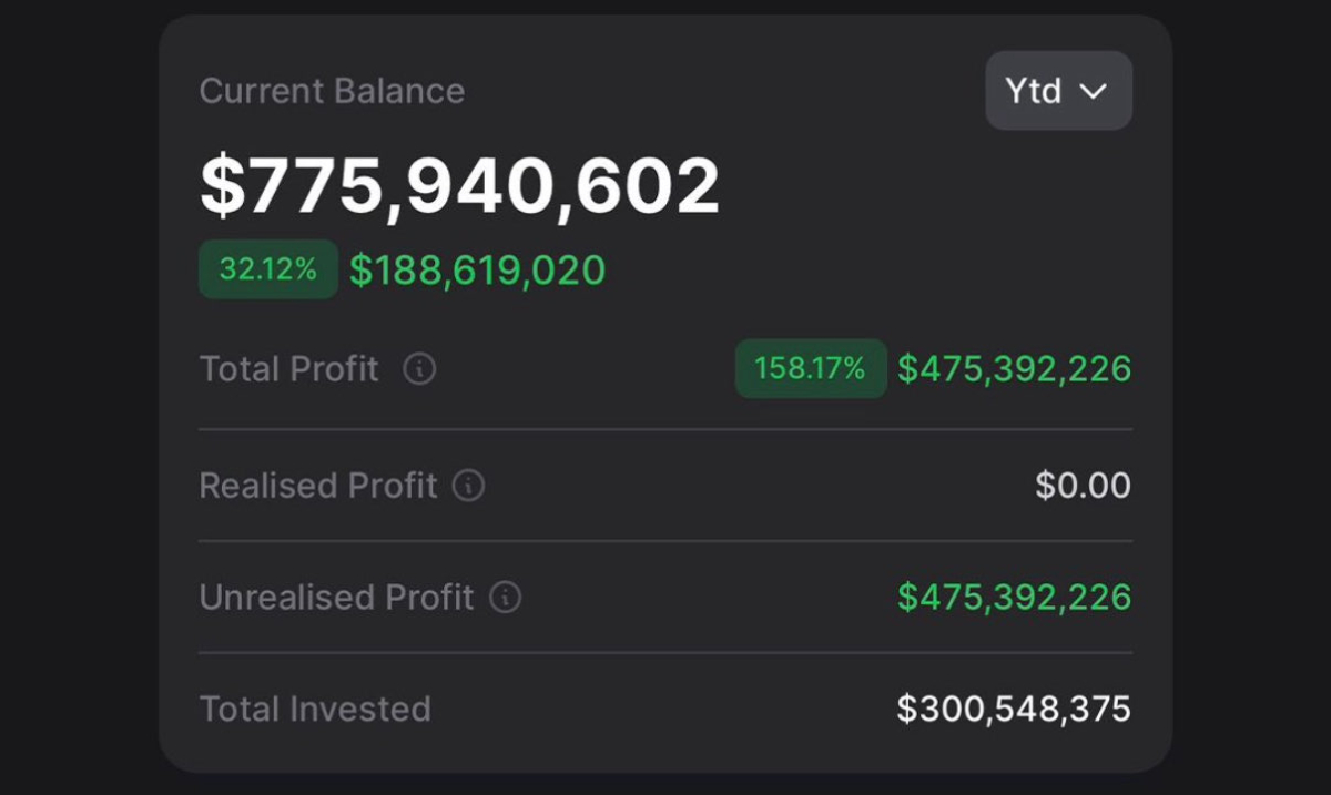 el-salvador-is-up-475-million-in-profit-as-its-bitcoin-holdings-have-surged-more-than-150