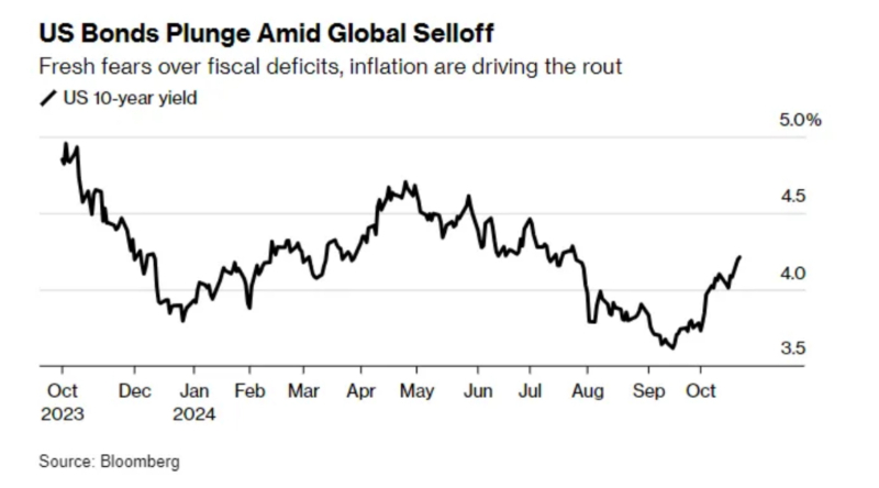 Bond Traders Get the Fed Wrong Again