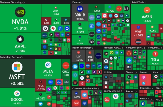 just-in-1000000000000-added-to-the-us-stock-market-today