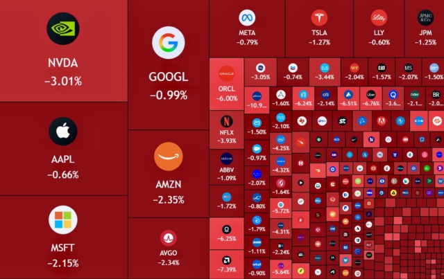 1000000000000-wiped-out-from-the-us-stock-market-cap-today