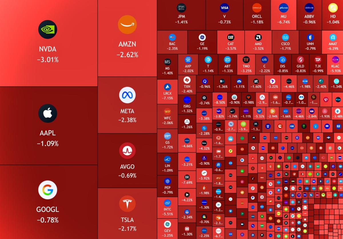 just-in-805-billion-wiped-out-from-the-stock-market-today