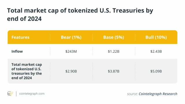 tokenized-us-treasurys