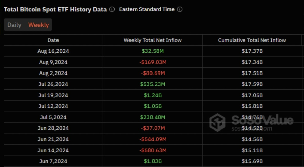 bitcoin-exchange-traded-funds-etfs