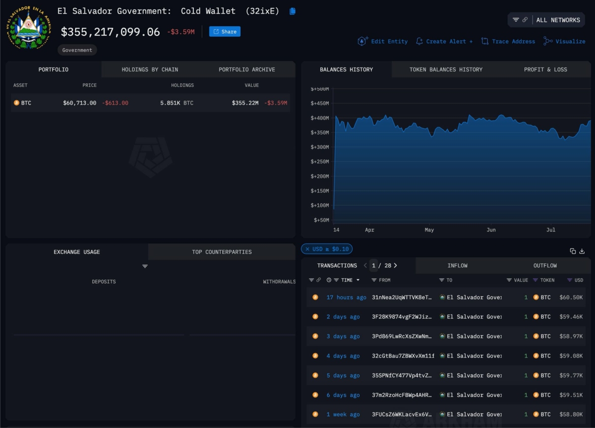 el-salvador-has-bought-bitcoin