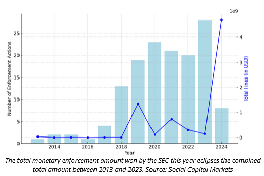 SEC