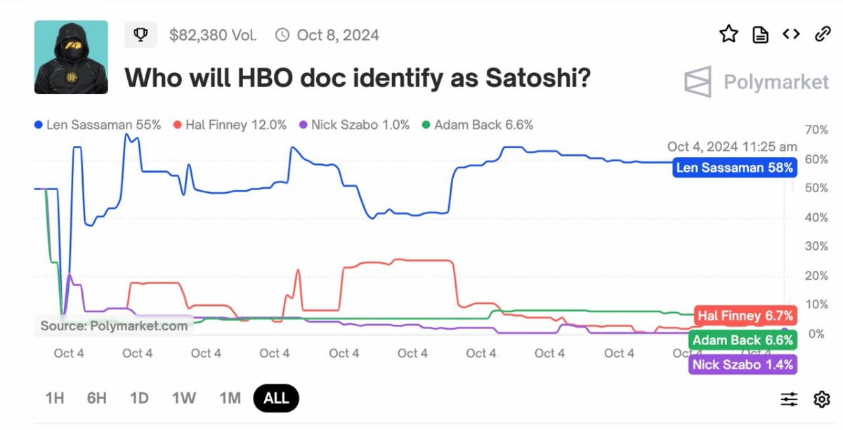 polymarket-introduces-betting-market-on-satoshi-nakamotos-identity