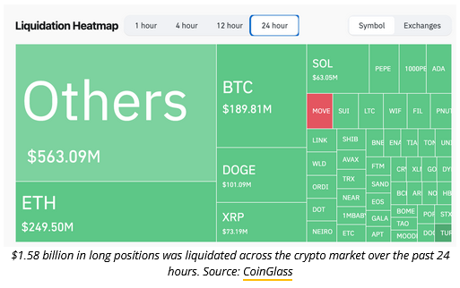 crypto-buy-the-dip-moments-to-last-longer-this-cycle-hedge-fund-founder