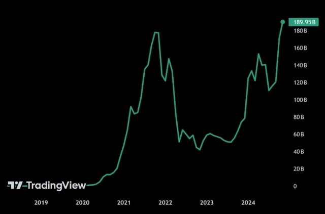 ethereums-tvl-broke-its-ath-from-dec-2021