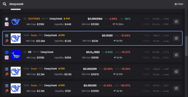 DeepSeek’s presentation has sparked a wave of scam tokens, with over 75 fraudulent tokens appearing on Solana and Ethereum, falsely claiming to be official.