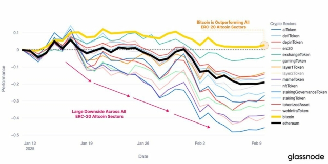 altcoin-market-cap-drops-234b-in-two-weeks-one-of-the-largest-devaluations-amid-weak-capital-rotation-and-adoption-struggles