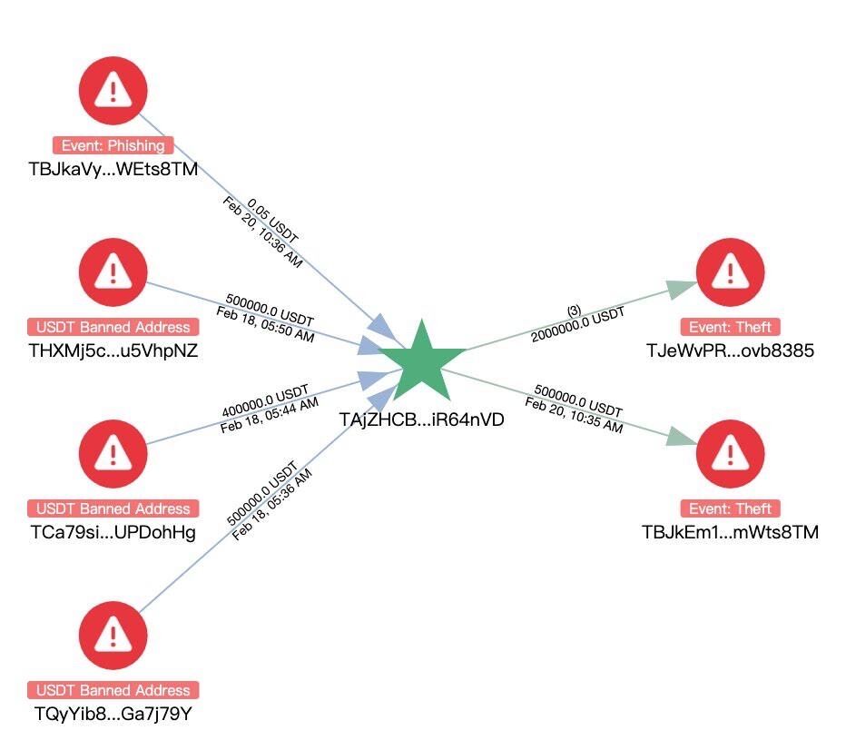 tether-has-frozen-11-addresses-on-the-tron-network-and-7-addresses-on-ethereum-today