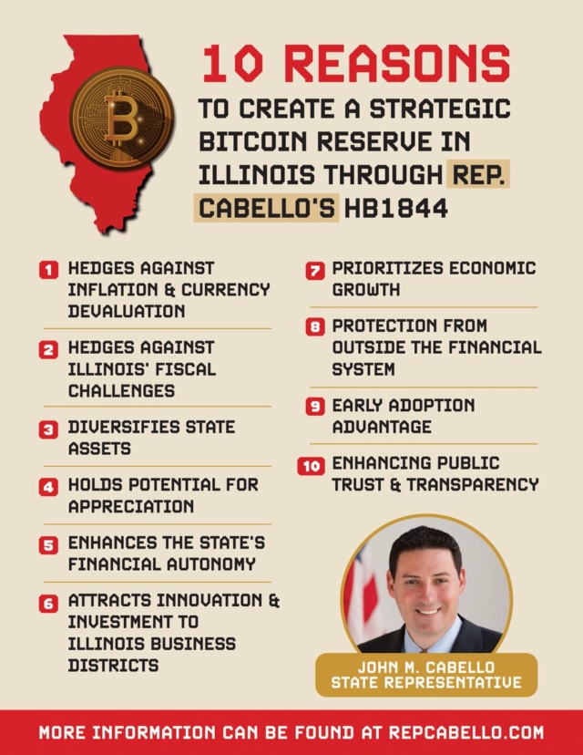 bullish-illinois-bitcoin-reserve-bill-sponsor-rep-john-cabello-gives-10-reasons-to-create-a-strategic-bitcoin-reserve-in-the-state