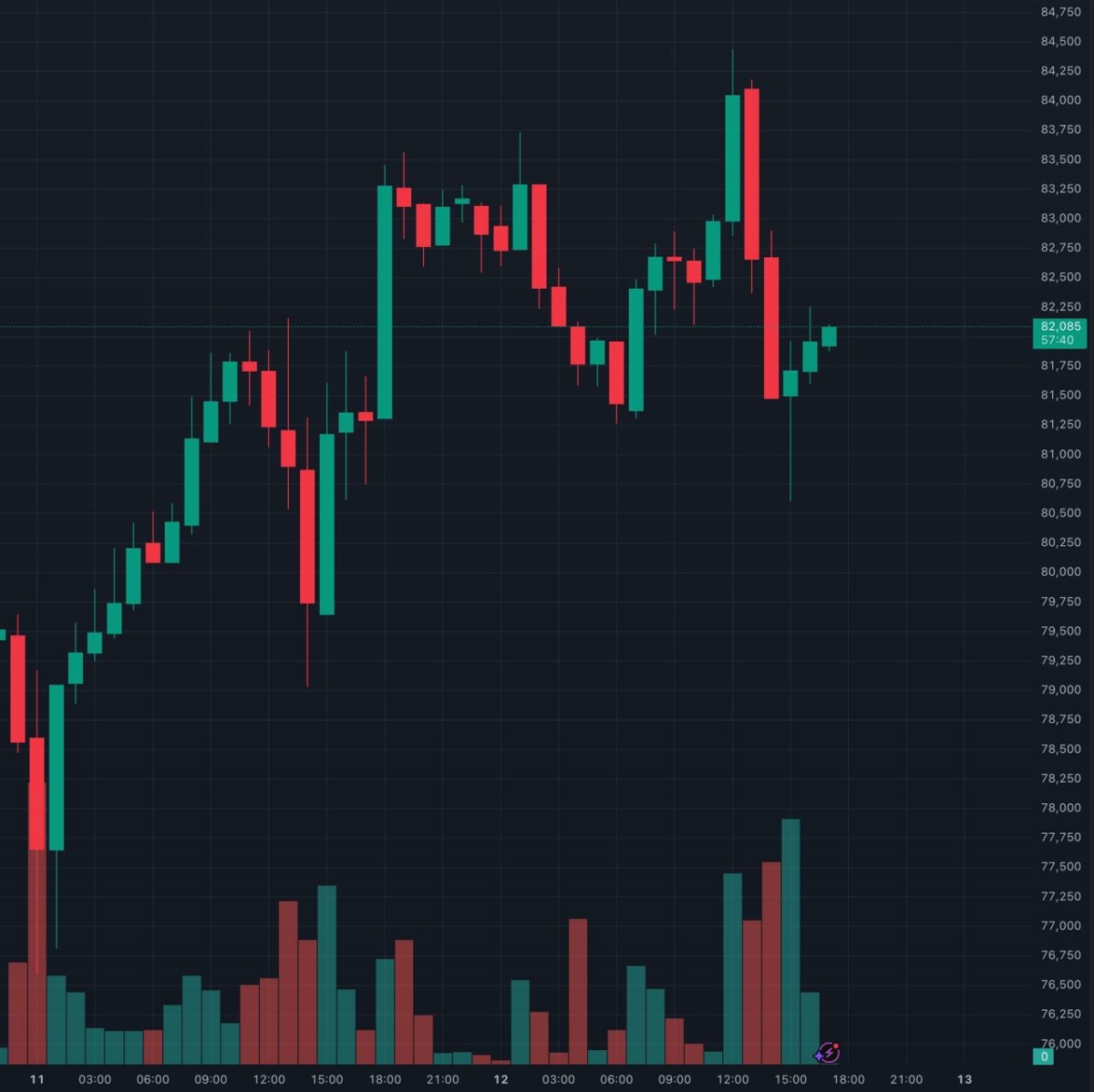 latest-btc-reclaims-82k