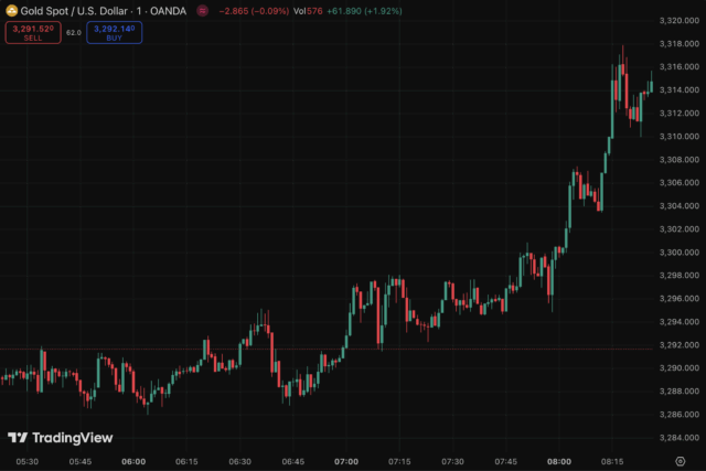 spot-gold-breaks-above-3300-oz-reaching-a-new-ath