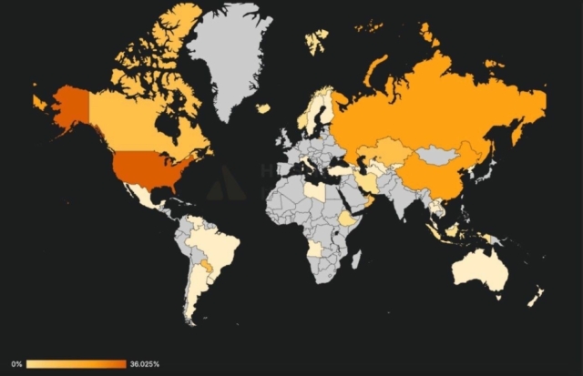 NEW: Davinci Jeremie claims “Bitcoin mining is becoming a geopolitical arms race now.” Currently the US leads the way with 36% of the total hash rate.