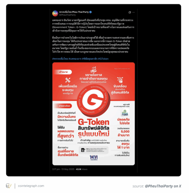 INSIGHT: Thailand launches G-tokens to tokenize government bonds using blockchain, enabling fractional ownership and digital accessibility while operating under strict SEC regulation.