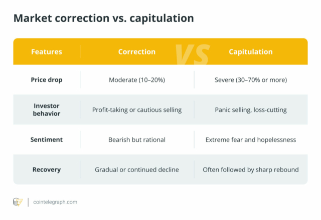 Crypto market capitulation happens when investors collectively give up, triggering panic selling and sharp price drops. It often signals the final stage of a downtrend. Could a reversal be next?
