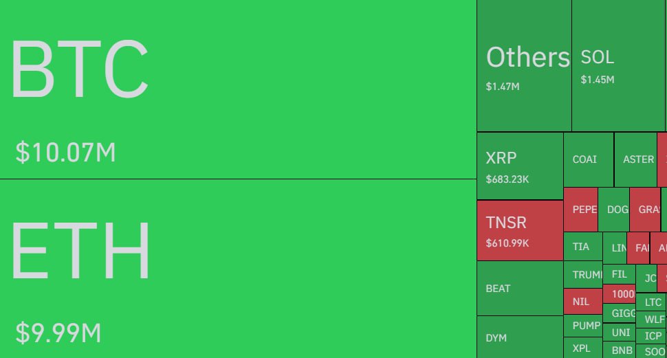 alert-180m-has-been-wiped-out-in-liquidations-across-crypto-markets-over-the-past-hour-stay-safu