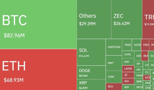 rekt-324m-in-leveraged-positions-vanished-in-the-past-24-hours