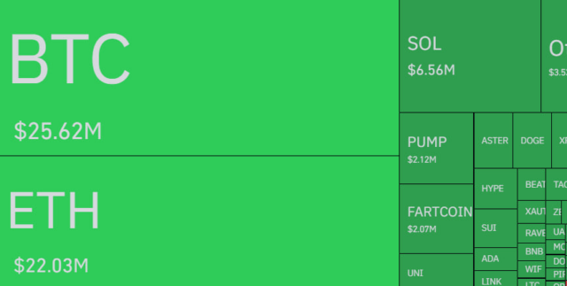 alert-74m-liquidated-across-the-crypto-market-in-the-last-60-minutes