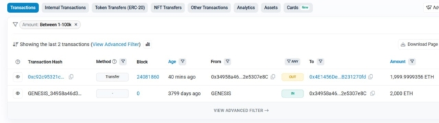 whale-alert-an-ethereum-ico-wallet-dormant-for-10-years-just-moved-2k-eth-worth-5-85m-a-620-investment-turned-into-a-9435x-return-per-lookonchain
