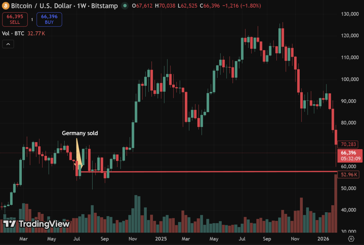 big-btc-is-less-than-10k-away-from-the-price-at-which-germany-sold