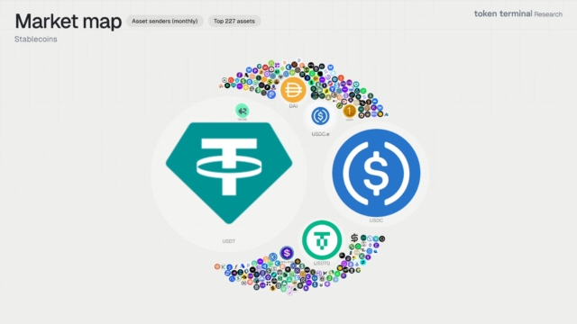 usdt-usdc-and-usdt0-dominate-stablecoin-usage-based-on-monthly-sender-activity-per-tokenterminal