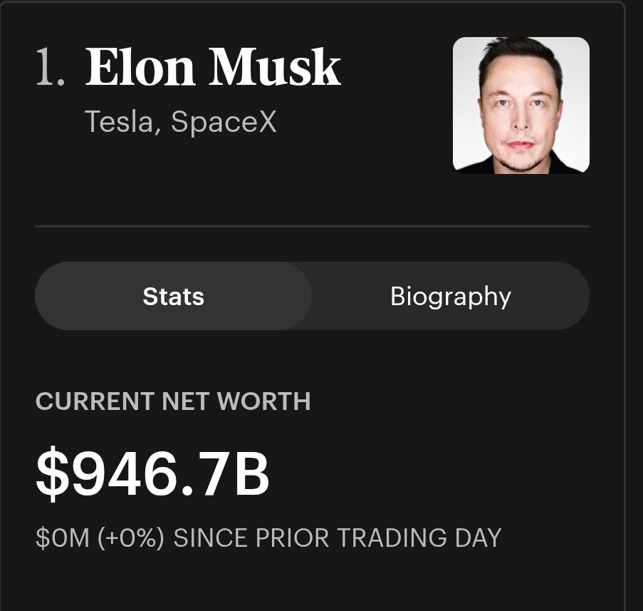 musk-has-lost-about-2-times-what-jeff-bezos-is-worth-since-his-1-4t-peak-but-he-still-has-over-3x-what-bezos-has-on-paper