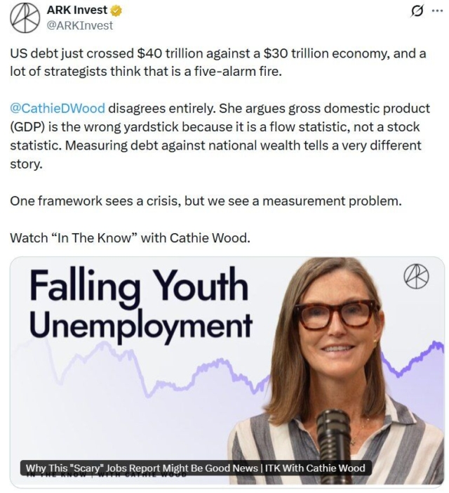 Cathie Wood says comparing the $40T US debt to a $30T economy is misleading because debt is a total amount, while GDP is yearly income.