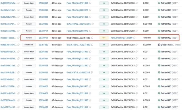 user lost $100K after copying a poisoned wallet address from their transaction history instead of double-checking it, per Lookonchain. Always make sure to verify the full address before sending your funds.