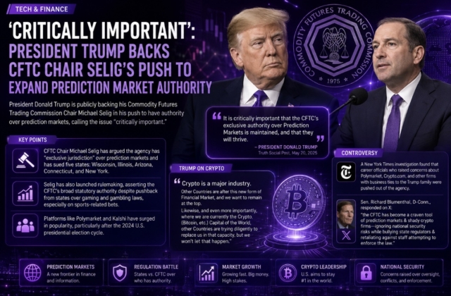 'Critically important': President Trump backs CFTC Chair Selig’s push to expand prediction market authority