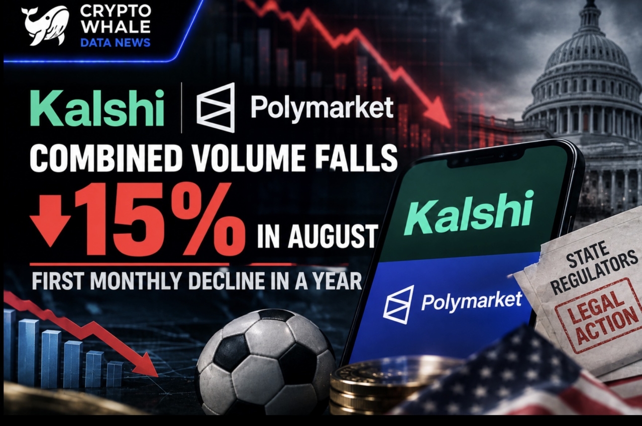 kalshi-and-polymarkets-combined-volume-falls-15-in-august-first-monthly-decline-in-a-year