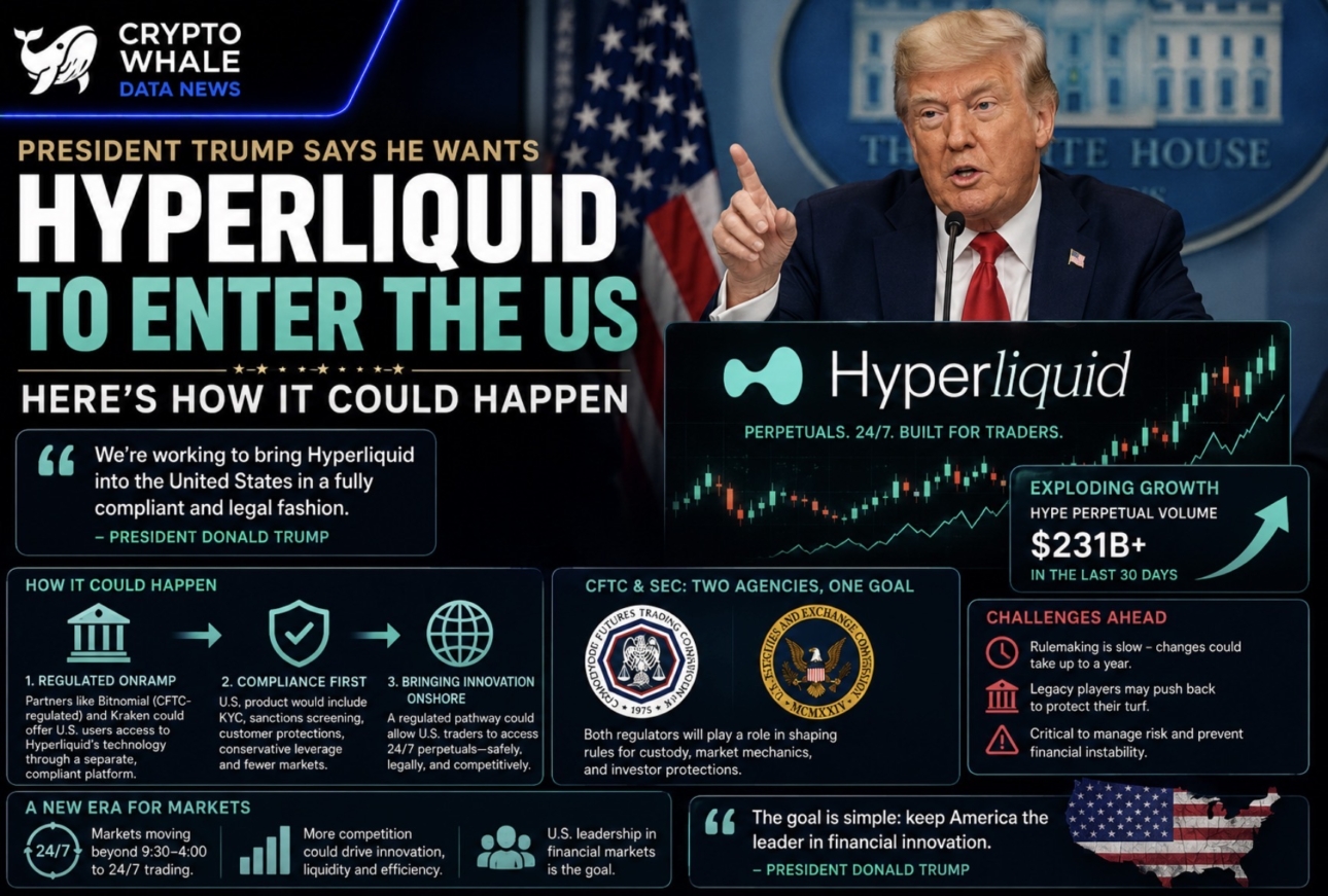 president-trump-says-he-wants-hyperliquid-to-enter-the-us-heres-how-it-could-happen