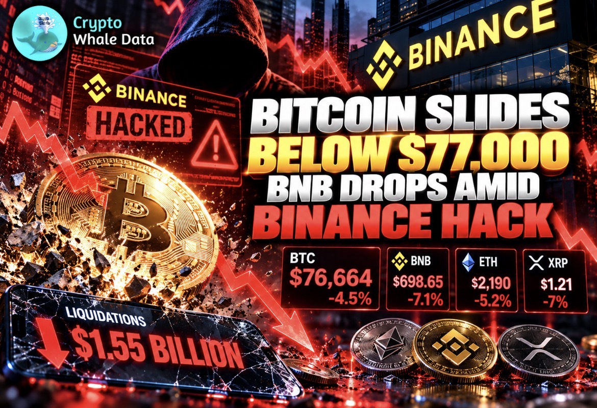 bitcoin-slides-below-77000-bnb-drops-amid-binance-hack