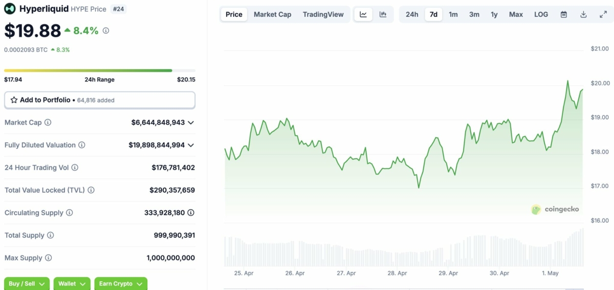 hyperliquids-twitter-account-has-been-compromised-dont-click-any-links-the-protocol-remains-unaffected-and-all-funds-safe-hype-remains-unaffected-up-8-4-in-the-last-24-hours