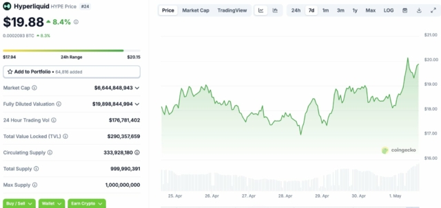 Hyperliquid’s Twitter account has been compromised. Don’t click any links. The protocol remains unaffected, and all funds safe. $HYPE remains unaffected, up 8.4% in the last 24 hours