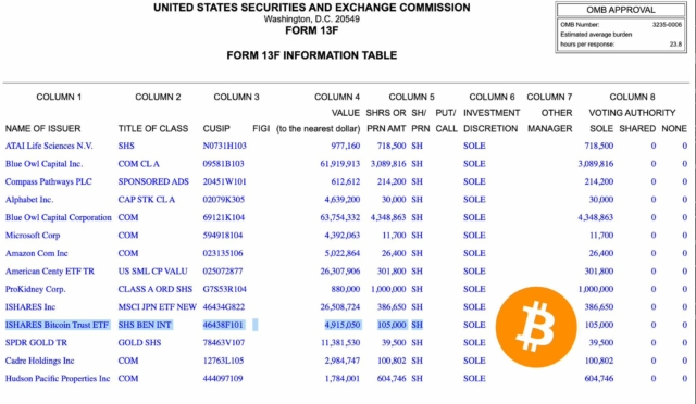 Brown University discloses new $4.9M position in IBIT Bitcoin ETF, joining growing institutional Bitcoin adoption.