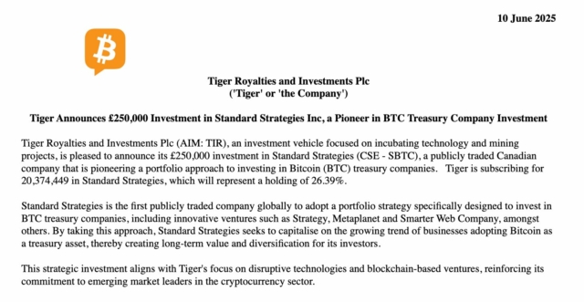 NEW: Tiger Royalties invested £250,000 in Standard Strategies, backing its portfolio of Bitcoin treasury companies including Strategy and Metaplanet.