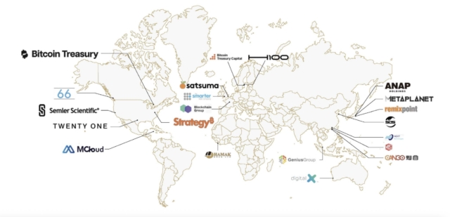from-strategy-to-metaplanet-bitcoin-treasury-adoption-spans-the-globe-with-firms-in-the-u-s-europe-and-asia-adding-btc-to-their-balance-sheets