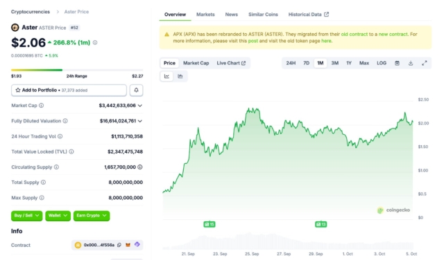 aster-continues-its-march-upwards-and-is-approaching-top-50-by-market-cap