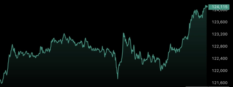 TOP STORY: BTC breaks $124K again after Fed releases meeting minutes showing a high expectation for two more rate cuts this year