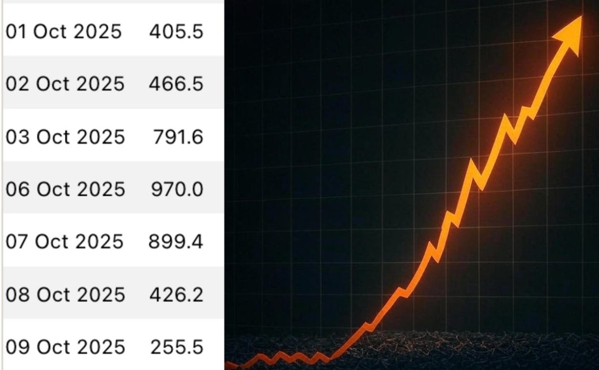 blackrocks-ibit-bitcoin-etf-flow-has-seen-massive-inflows-in-early-october-peaking-at-970-0m-on-oct-6th