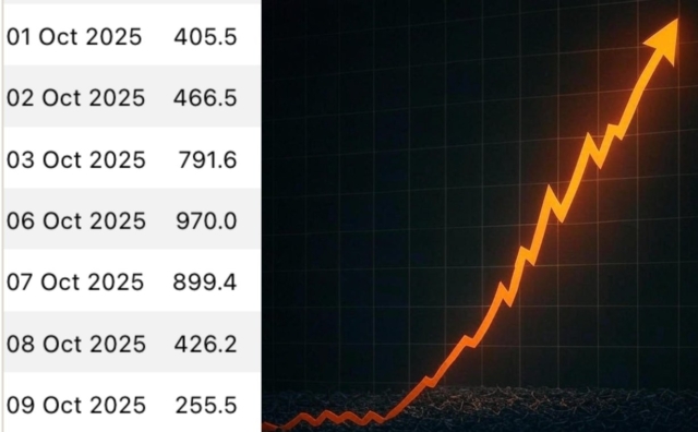 blackrocks-ibit-bitcoin-etf-flow-has-seen-massive-inflows-in-early-october-peaking-at-970-0m-on-oct-6th