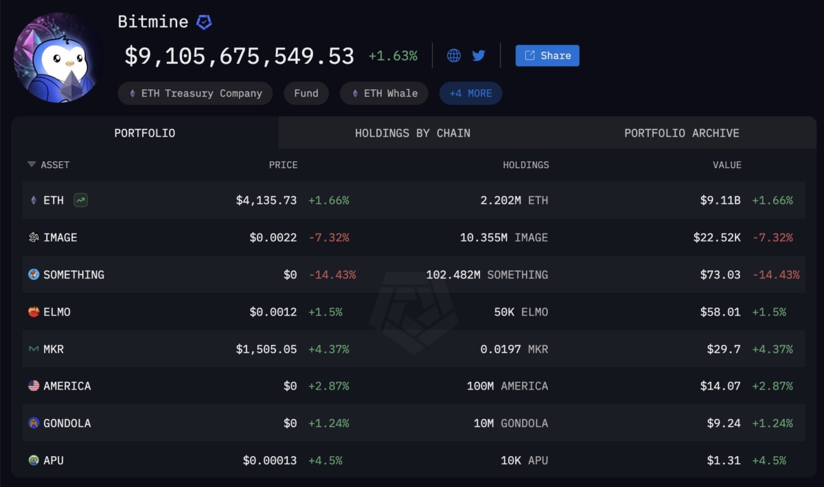 tom-lees-bitmine-buys-834m-eth