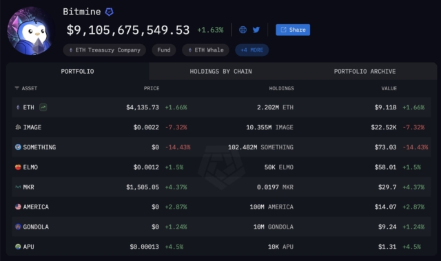 tom-lees-bitmine-buys-834m-eth