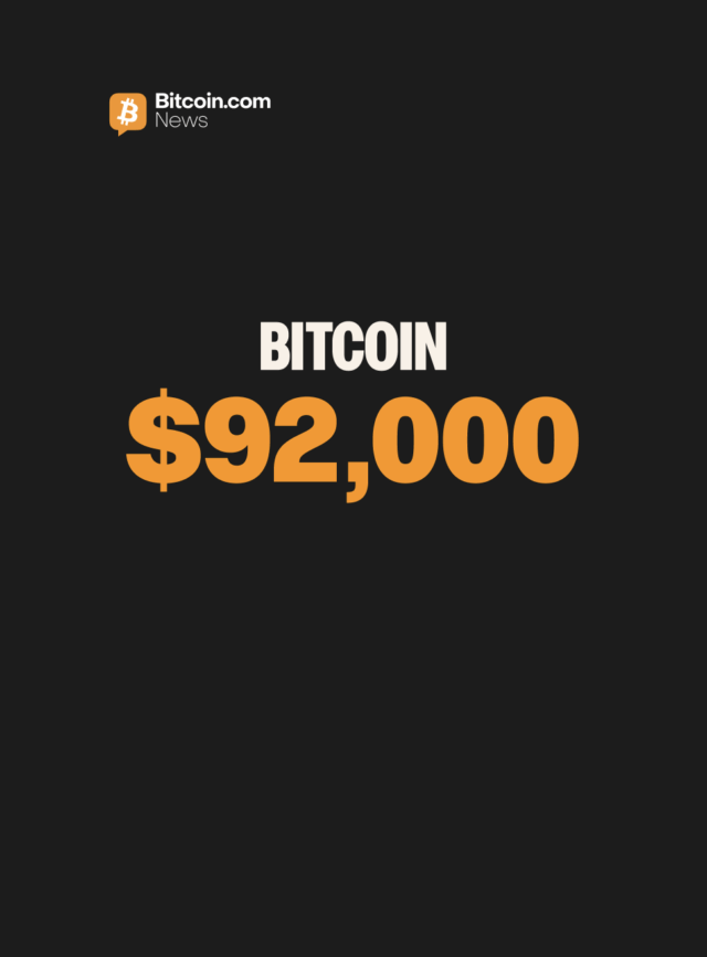 Bitcoin retraces back to $92,000, holding onto it's 6-month low.