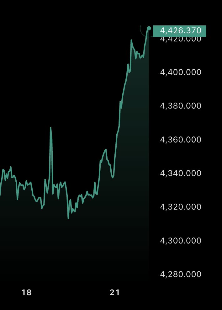 gold-hits-a-new-all-time-high-surpassing-4400-per-ounce