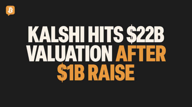 Kalshi raises $1 billion at $22 billion valuation. A new funding round led by Coatue Management, values Kalshi at $22B, double its $11B valuation from December 2025. The raise comes as Arizona's attorney general filed criminal charges against the company this week.