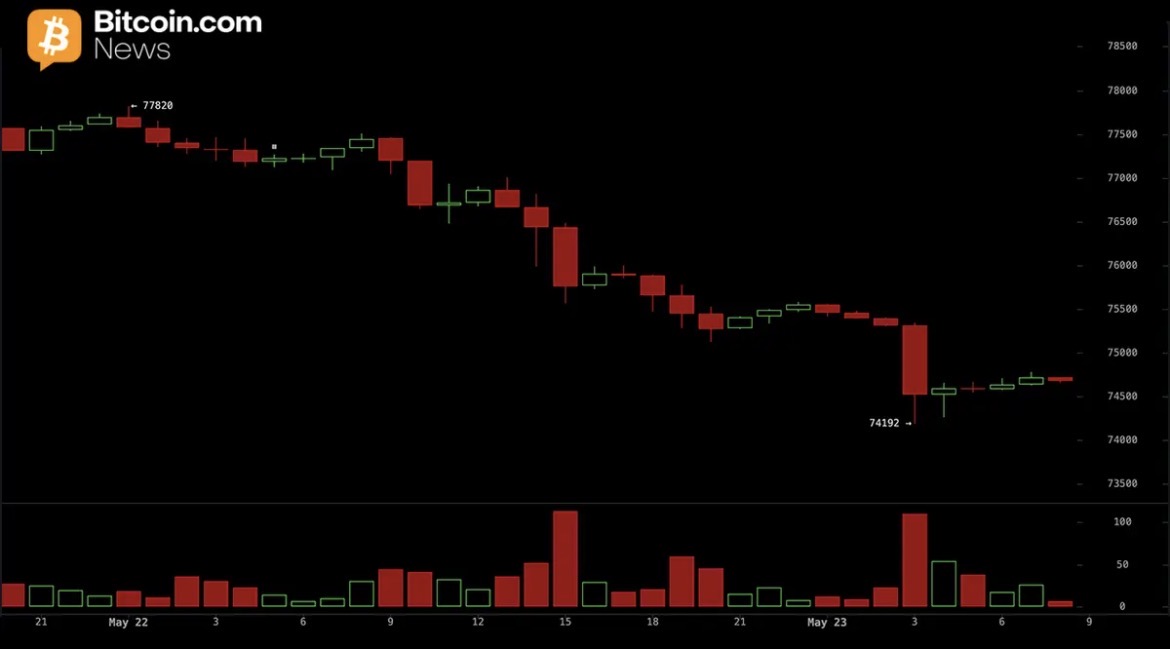 bitcoin-price-analysis-btc-risks-deeper-correction-below-74k
