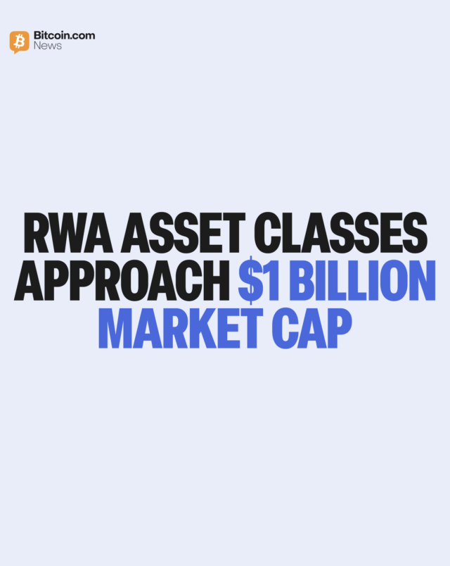Asset-backed credit reached $1 billion in 6.1 months, faster than retail-focused sectors. Large financial entities are deploying capital at scale once regulatory infrastructure permits, per Chainalysis data